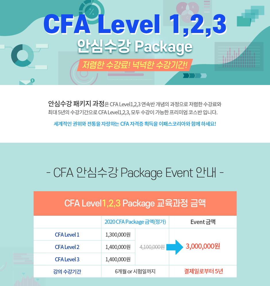 CFA Level 1, 2, 3 안심수강 Package