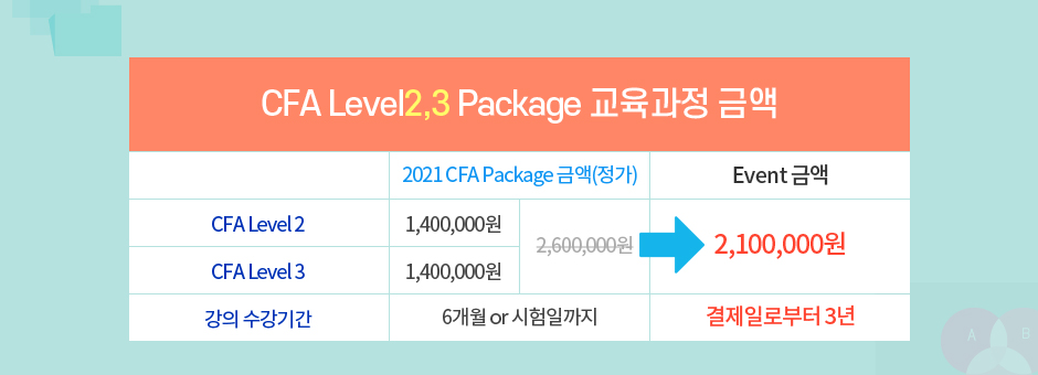 CFA Level 1, 2, 3 안심수강 Package