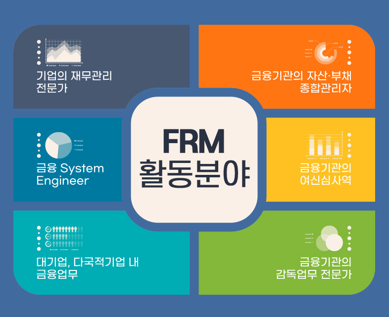 FRM 시험 구성 및 응시 비용 접수기간