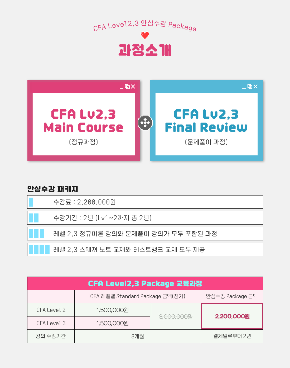 2025년 CFA Level2,3 안심수강