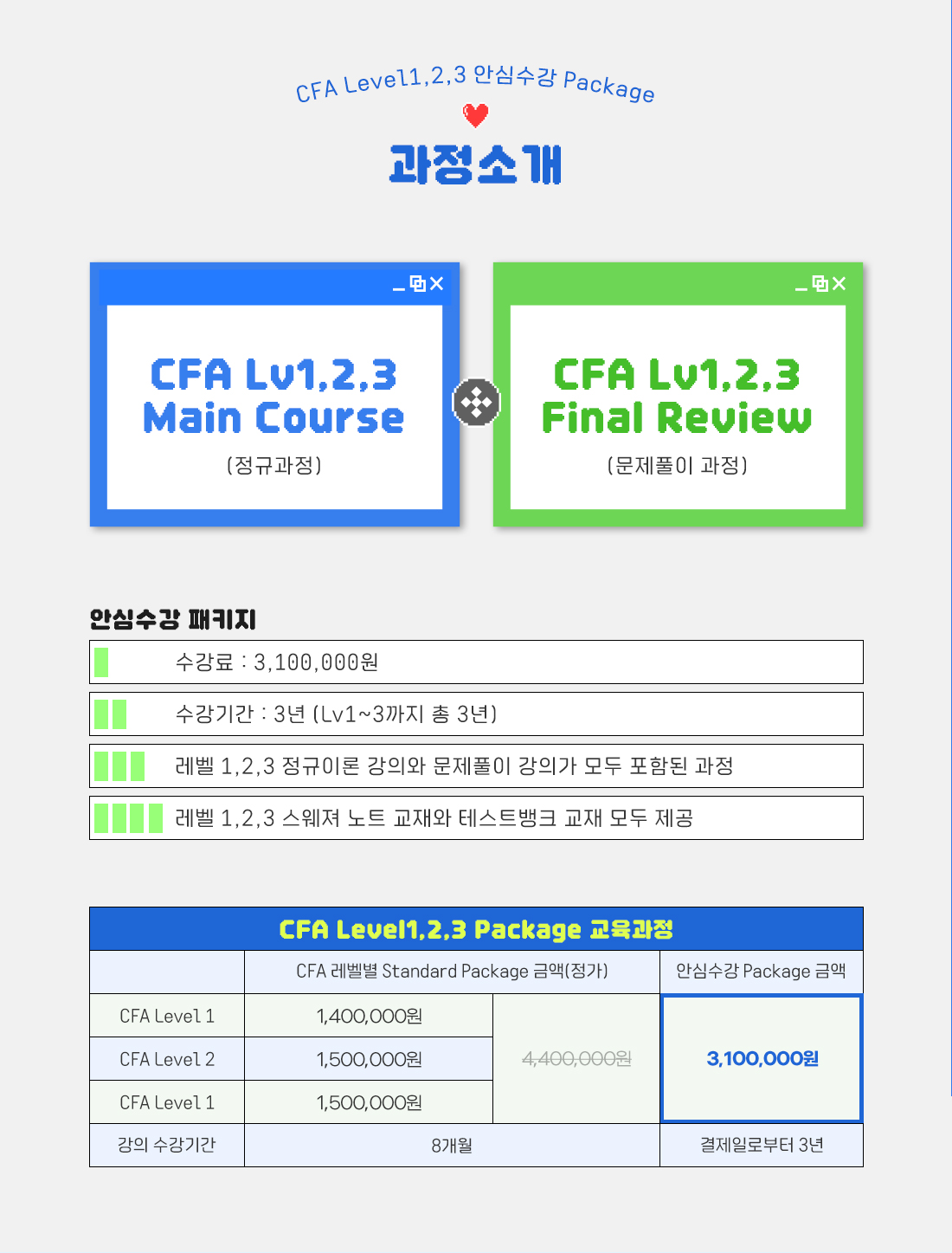 2025년 CFA Level1,2,3 안심수강