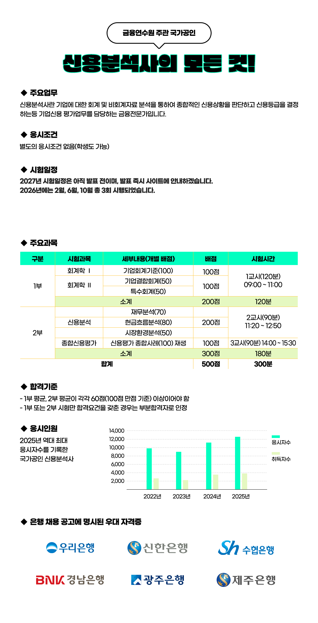 이패스 신용분석사